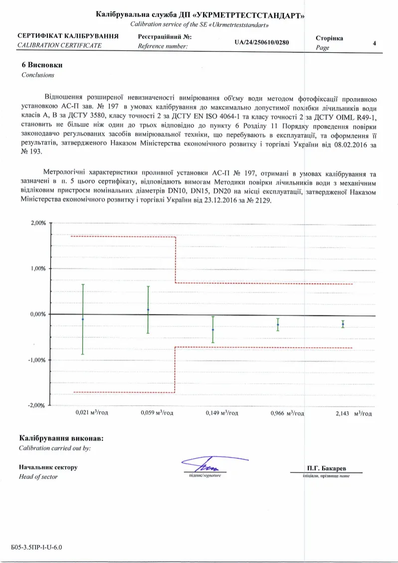 Сертификат калибровки Укрметртестстандарт — выводы о пригодности установки АС-П, страница 4